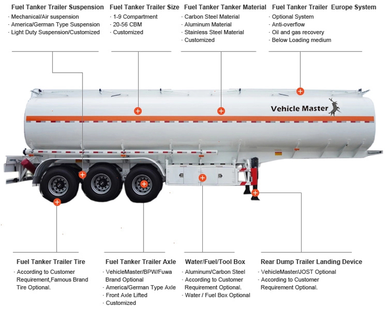 40,000 Liter Fuel Tanker Trailer for Sale