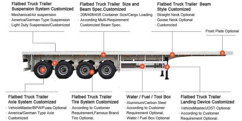 3 Axle Flatbed Semi Trailer with Twist Lock for Sale