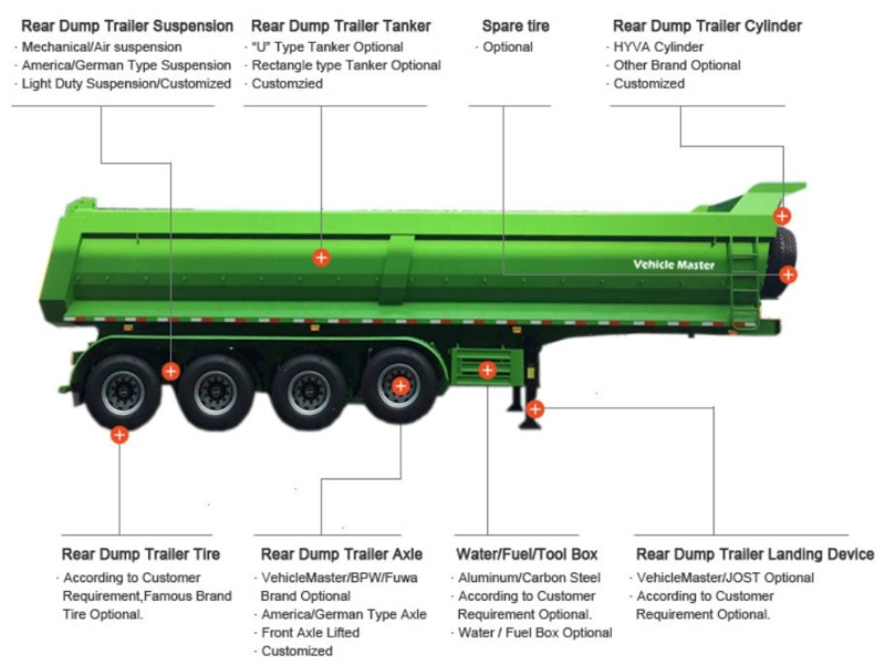 3 Axles Dump Semi Trailer for Sale