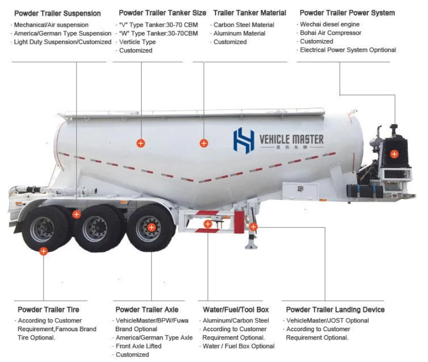 80 Ton Bulk Cement Trailer for Sale